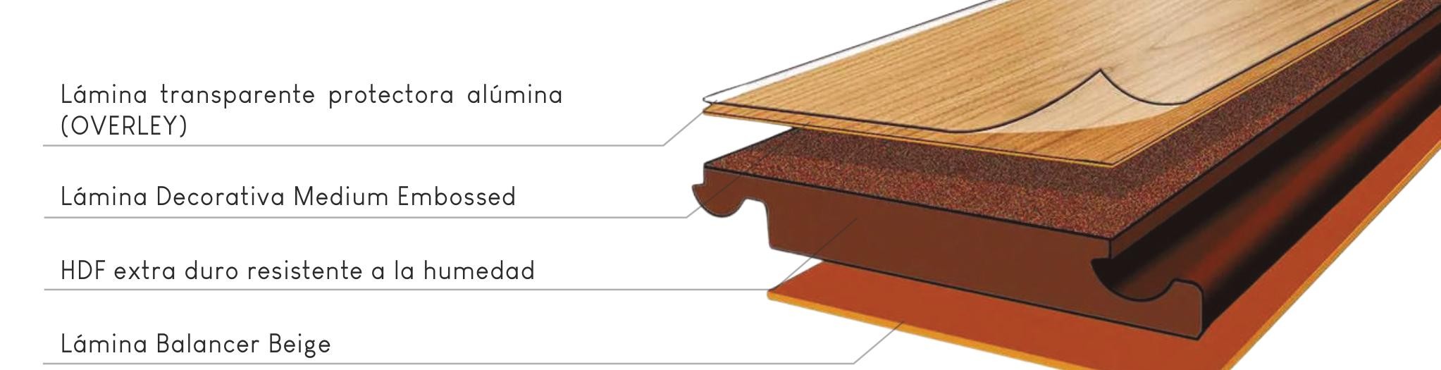 Las 4 capas del piso HDF: lámina UV de alúmina, lámina decorativa Medium Embossed, núcleo HDF extra duro y lámina balancer